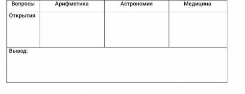 Умоляю ребята,очень надооо