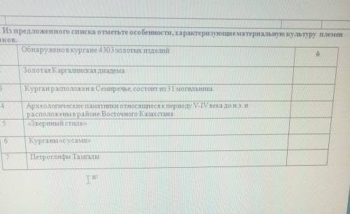 Из предложенного списка отметьте особенности, характеризующие материальную культуру племя саков