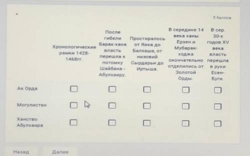 СОР ИСТОРИЯ КАЗАХСТАНА 6 КЛАСС