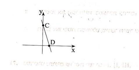Прямая CD - это график функции 6 + y = -3x. Найдите точки пересечения прямой с осями