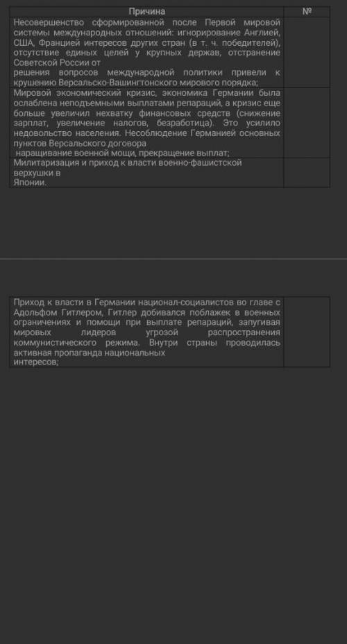 Причина № 1,2,3,4.Несовершенство сформированной после Первой мировой системы международных отношений