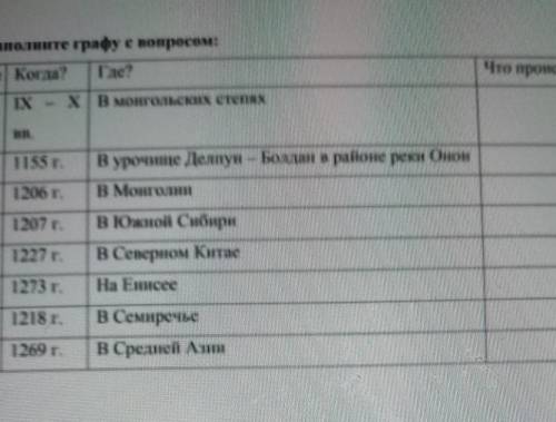 заполните графу с вопросом: