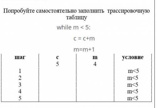 Выполните в Python .Напишите код в чат.