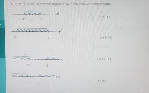 Установите соответствие между неравенствами и числовыми промежутками
