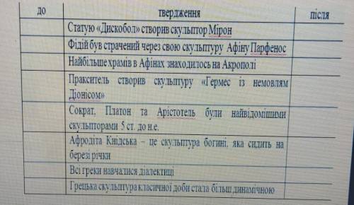 Если правда поставить + если нет -