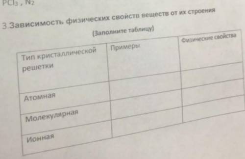 тут таблица капец сложная, а я в химии не гарю 