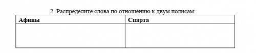 Что имели общего Афина и спарта
