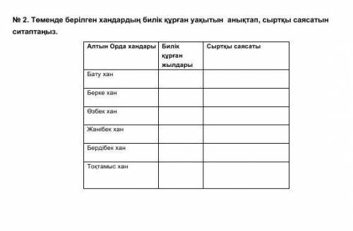 көмектесіңіздершііі. Тарих сабағы 
