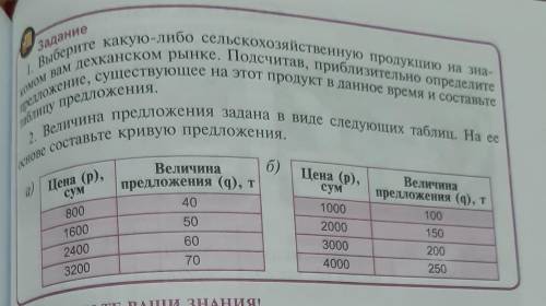 кто знает (ОЭЗ-экономика надо ещё чертёж​