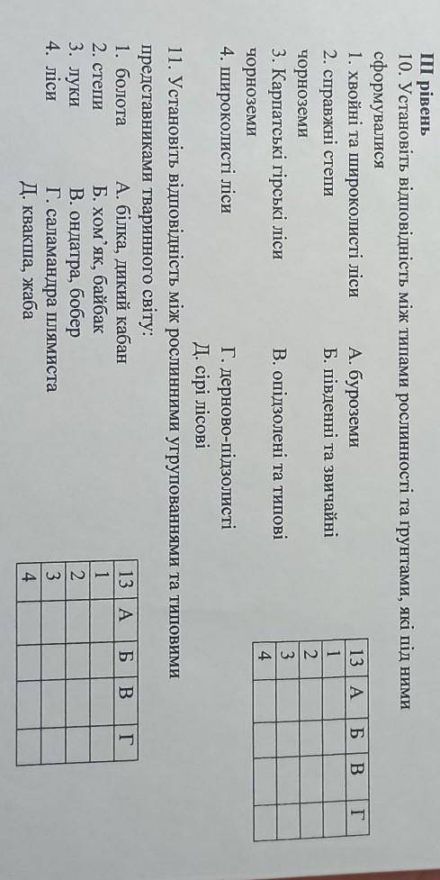 Б В Г10. Установіть відповідність між типами рослинності та грунтами, які під нимисформувалися1. Хво
