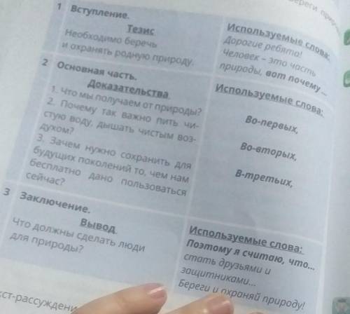 Напиши сочинение рассуждая на тему Береги природу Используйте схему