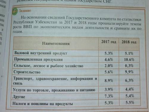 Проанализировать темп роста