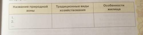 : Широколивственные леса;Степи;Полупустыни;Горные районы. ) 