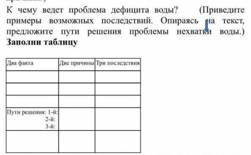 К чему ведет дефетцит воды