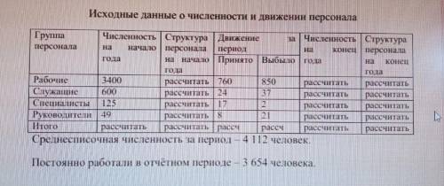 Определить по данным таблицы : коэффициент оборота кадров по приему; коэффициент оборота кадров