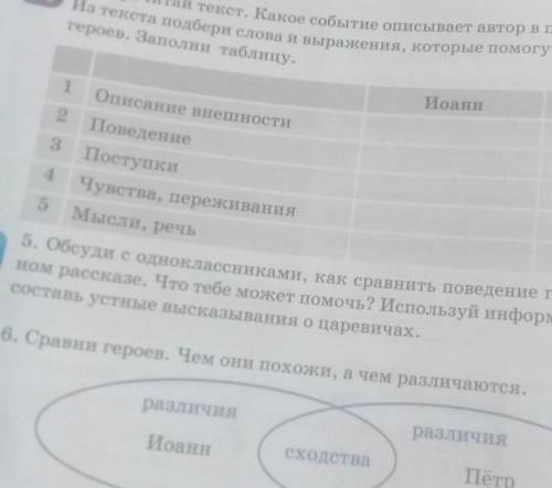 Помагите Иоанн И Петр таблица даю 20 боллав​