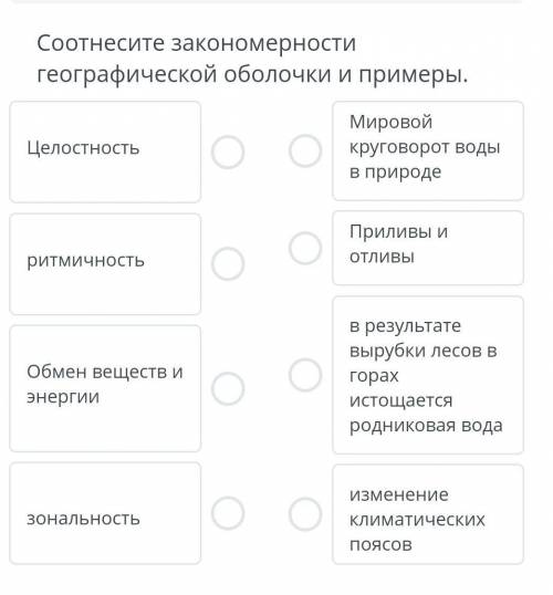 Соблюдайте законодательство географической оболочки и примеры. 