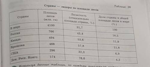 Используя данные таблицы по каждому показателю составьте круговую диаграмму , превратите количествен