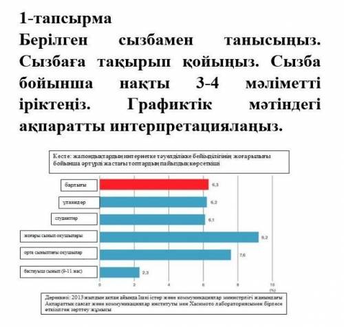 СОР ПО КАЗАХСКОМУ ЯЗЫКУ 7 КЛАСС