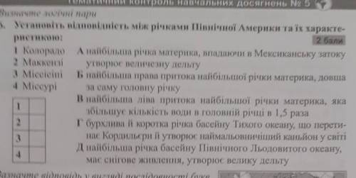 Установіть відповідність 