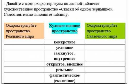 ДОБРЫЕ ЛЮДИНУЖНО ЗАПОЛНИТЬ ТАБЛИЦУ