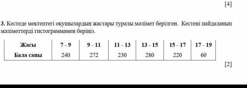 3.кестеде мектептегі окушылардын жастары туралы малимет берылген