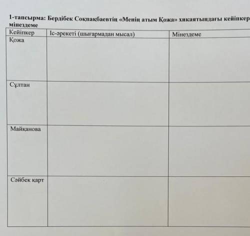 Бердібек соқбақпайывтын менің атым атым қожа хихаясындағы киіпкерлерге мінездеме