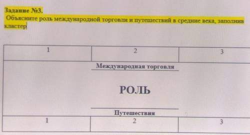 международной торговли и путешествий в средние века заполнить кластер и без всяких не знаю извини 