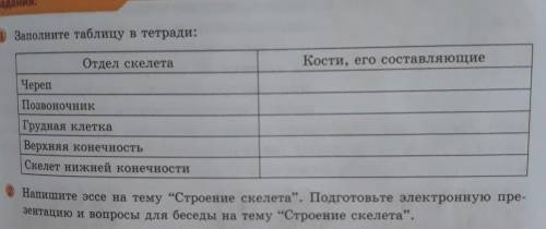 Заполните таблицу в тетради: Отдел скелетаКости, его составляющиеЧерепПозвоночникГрудная клеткаВерхн