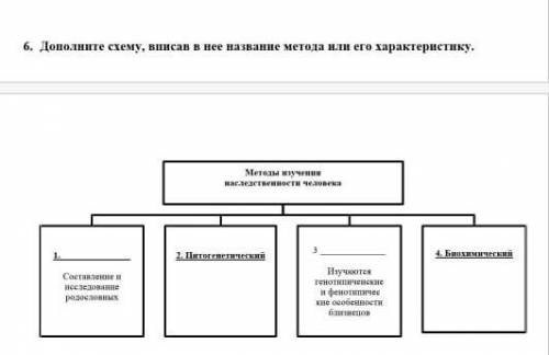 6. Дополните схему, вписав в нее название метода или его характеристику. 