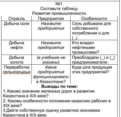 №1.Составьте таблицу.Развитие промышленности.​