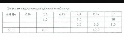 Внесите недостающие данные в таблицу 
