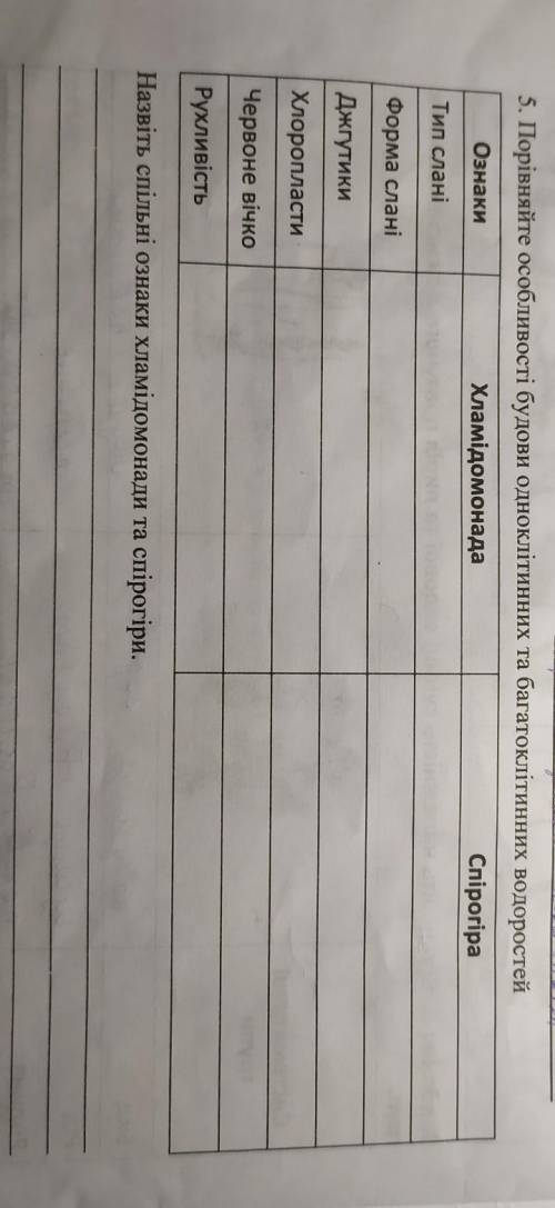 До іть будь ласка з Біологією