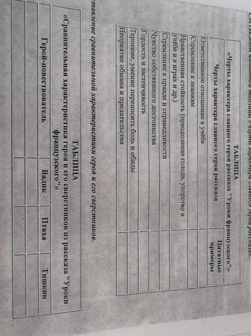 Урок французского решить таблицу