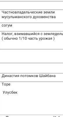 A. Султаны-Чингизы B. УшурС. Высшее должностное лицо в Монгулистане,второе лицо после хана D. милые