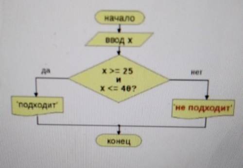 Напишите код программы для сложного условия используя блок-схемуу меня сор быстрее,