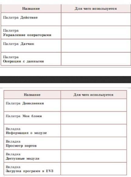 надо эти 2 таблицы умоляю напишите нармальна,и не пишите не чего если не знайте ответа,обидно же