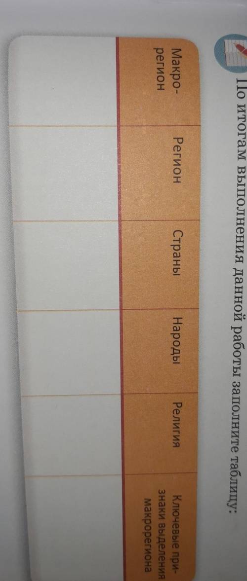 По итогам выполнения данной работы запоните таблицу