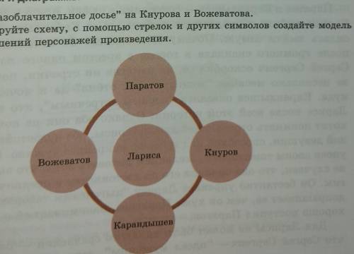 Соберите разоблачительное досье на Кнурова и Вожатова