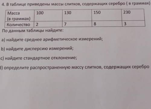 В таблице приведены массы слитков, содержащих серебро (в граммах) 