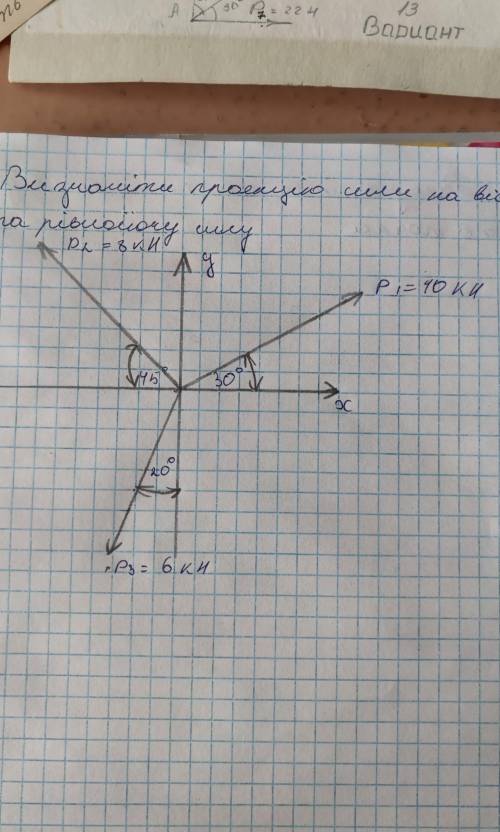 Визначіти проероекцію сили на вісь та рівнодіючу сторону 
