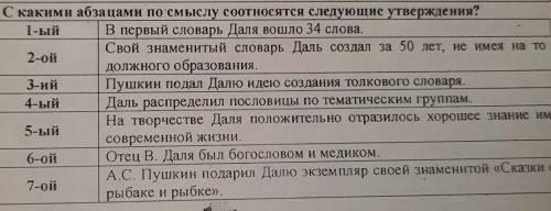 С какими абзацами по смыслу соотносятся следующие утверждения