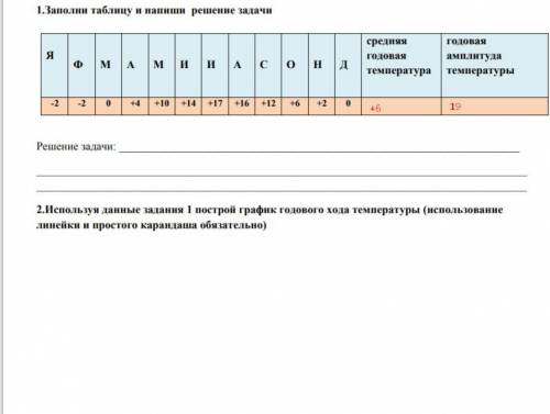 География 6 класс используя эти данные постройте график годового хода температуры Даю 30 б