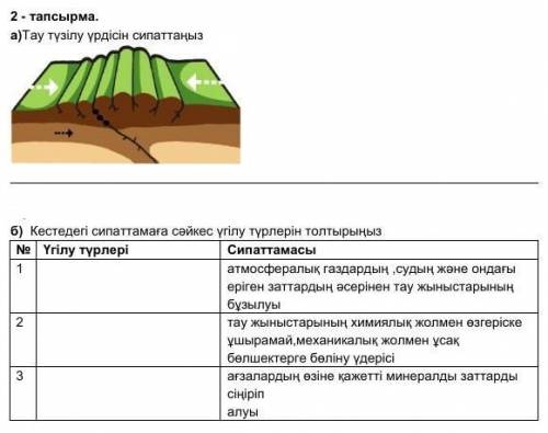 Тау түзілу үрдісін сипаттаңыз.Өтінем көмек керек