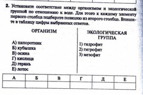 Гидрофиты, Гигрофиты и Мезофиты
