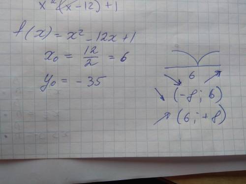 Найдите экстремумы функции f(x)=x³-12x+1