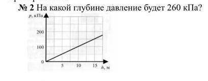 На какой глубине давление будет 260 кПа?