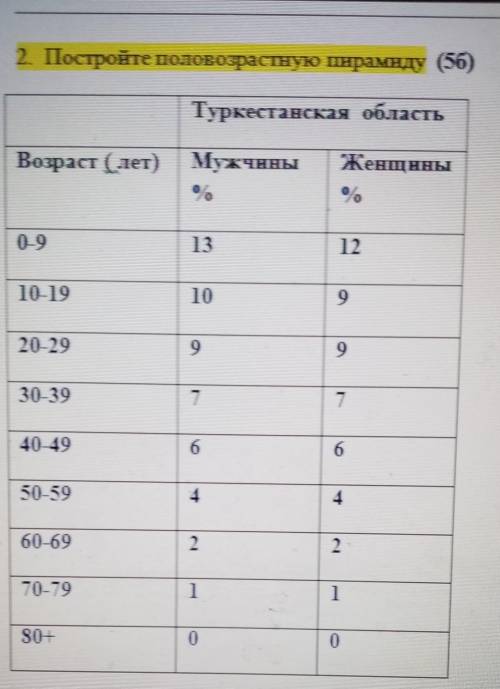 Постройте половозрастную пирамиду 