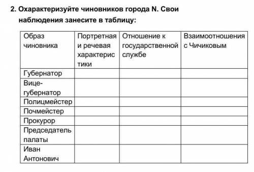 с этим по тебе Мертвые души что попало не пишите 