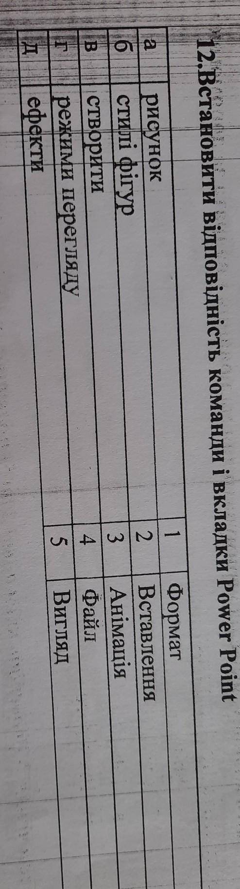 Будь ласка,дуже потрібна правильна відповідь
